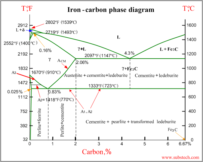 iron-carbon diagram.png